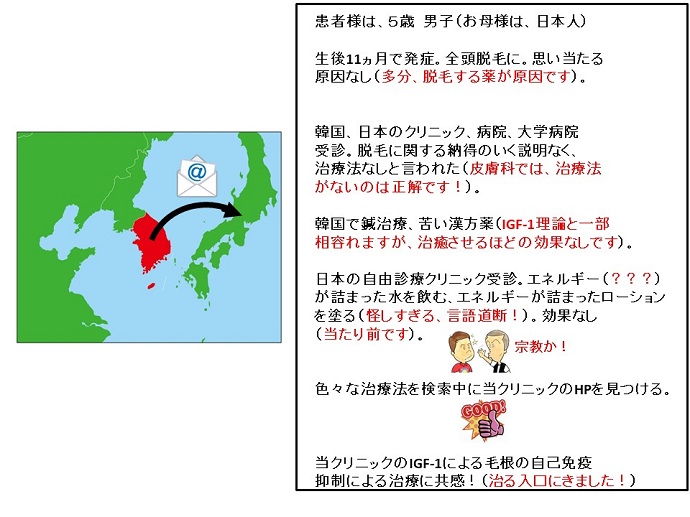 円形脱毛症　病院